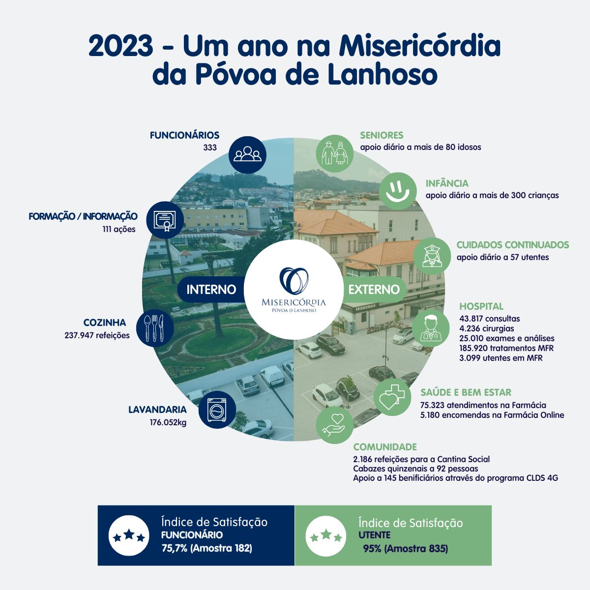 Atividade SCMPL 2022